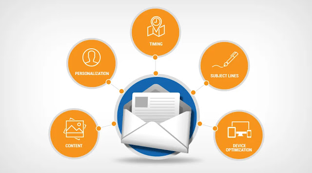 Email Marketing Strategy, Email Marketing Company