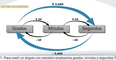 http://www.eltanquematematico.es/angulos/grados/cargar_act1_p.html