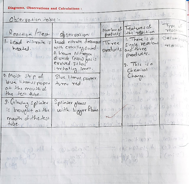 Science & Technology Experiment practical solution class 10th MHSSC Board