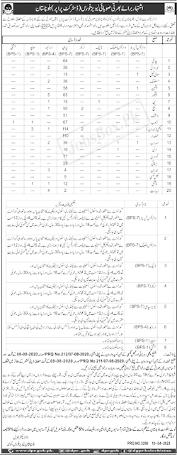 Balochistan Levies Force Recruitment 2023 BPS-01 to BPS-14 - 900+ Vacancies