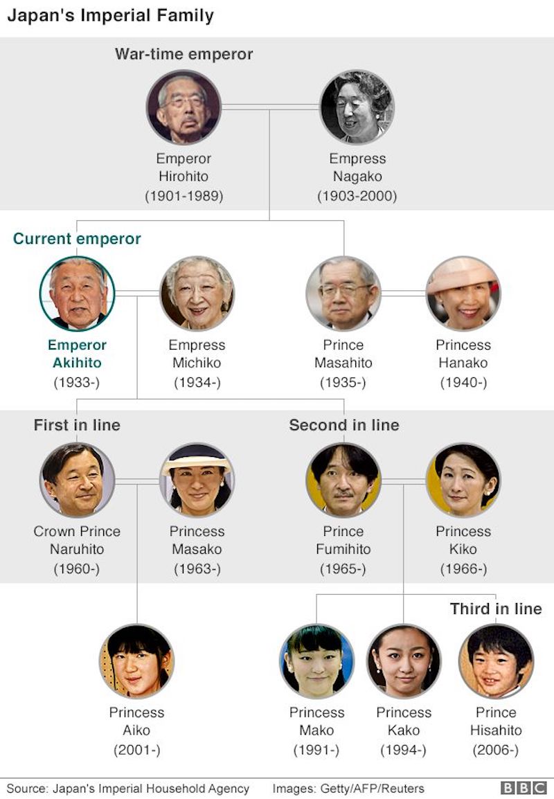 Puteri Jepun, Princess Mako Sanggup Jadi Rakyat Biasa Demi 