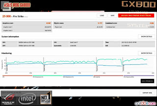 Benchmark ASUS ROG GX800 Mode Extreme