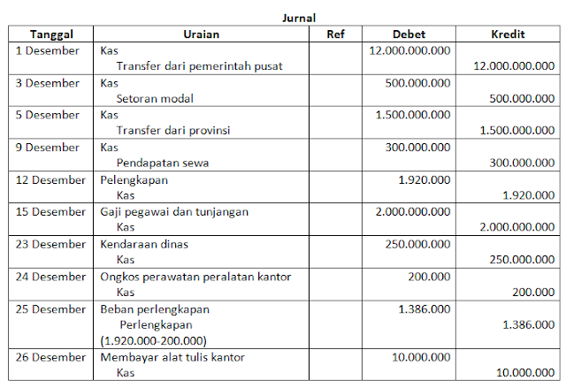 jurnal