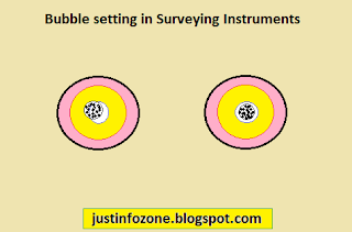 Preliminaries of Surveying and leveling.