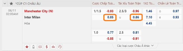 Dự đoán chính xác Chung kết C1-Man City vs Inter Milan, đêm 10/6 Keo-mc-inter
