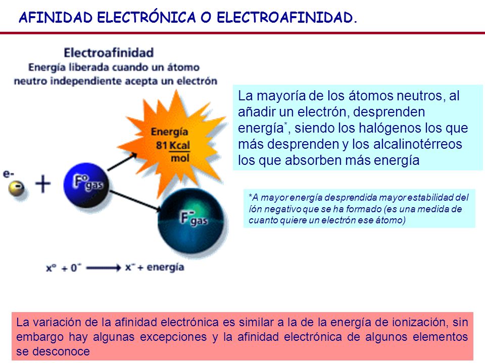 QUÍMICA 7 septiembre 2016