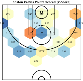 Boston Celtics - 2024