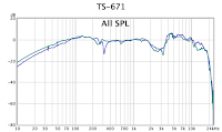 TS-671 Frequency Response