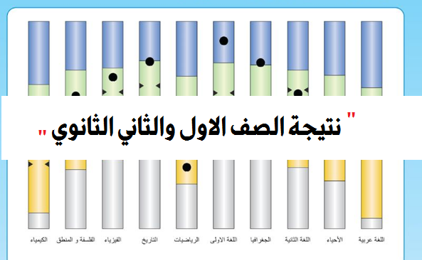 اعلان نتيجة الصف الأول والثاني الثانوي 2020