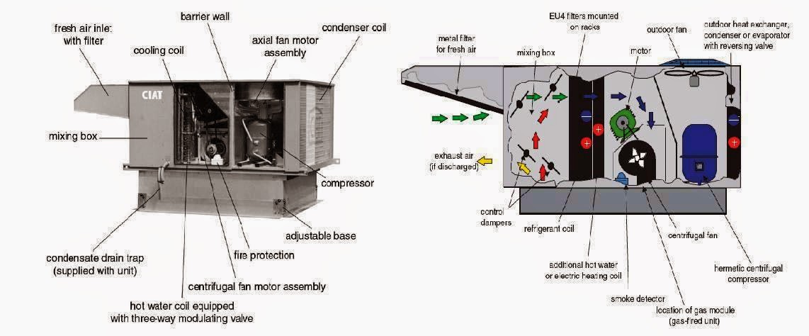 Rooftop Air Handling Unit Diagram : Outdoor Air Unit Hvac Systems For