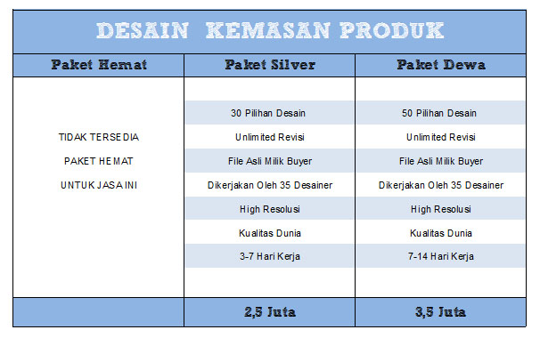 Jasa Desain Kemasan Online  Ziil Studio  Tutorial 