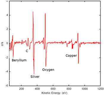 Auger Electron Spectroscopy1