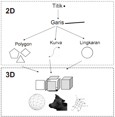 programmer and networking: 2013