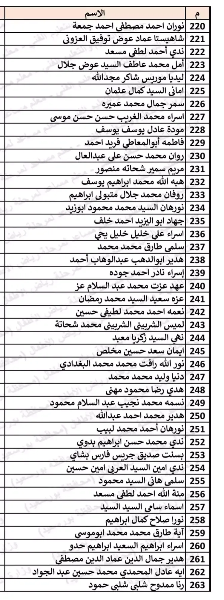 بالاسماء الناجحين في مسابقة 30الف معلم