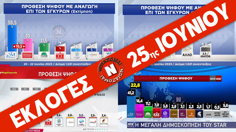 ΕΚΛΟΓΕΣ 25 ΙΟΥΝΙΟΥ 2023 - Ζωντανή μετάδοση - Exit Polls, Αποτελέσματα, Δημοσκοπήσεις και συγκρίσεις