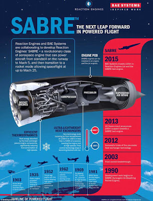 Pesawat Supersonic Sabre