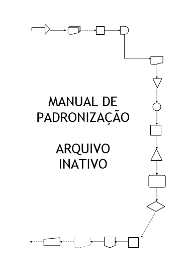 Modelo de Manual de Padronização para Arquivo Inativo