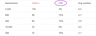 serp ctr