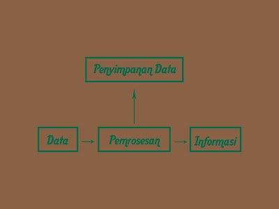 Membuat Resume Konsep Dasar Sistem Dan Teknologi Informasi Part II