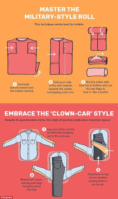 Best packing tips for travellers