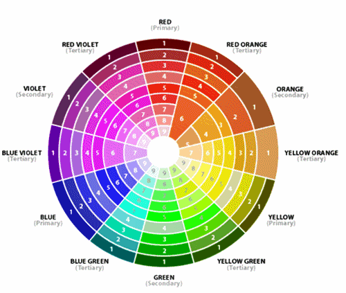 lingkaran-warna-untuk-membantu-memilih-warna-cat-dinding-interior-rumah