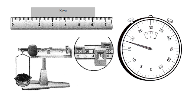 Alat ukur panjang, massa dan waktu