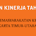 Laporan Kinerja Tahun 2020