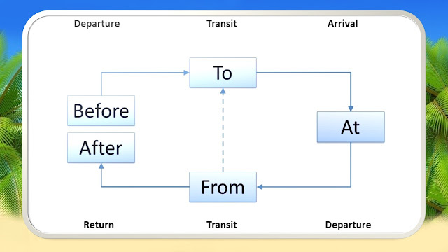 Trip Phases - Full