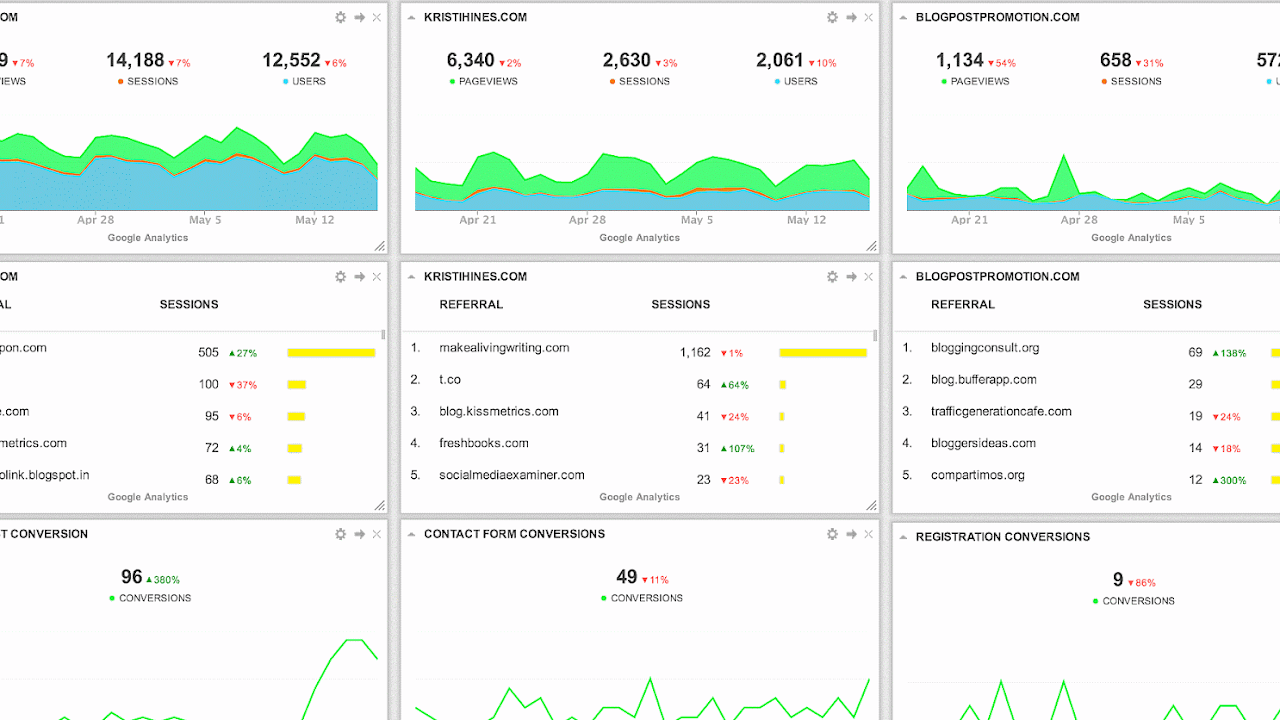 CruiseControl - Build A Dashboard