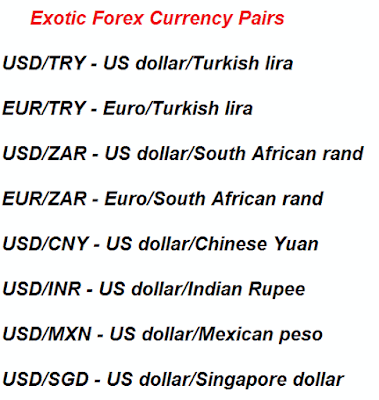 Exotic currency pairs ' rare  trading currencies