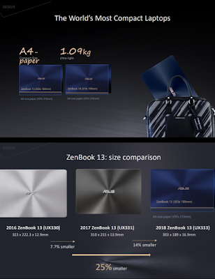 ASUS ZenBook 