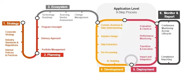 How to Build Responsible AI at Scale?