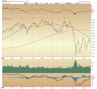 $SPX