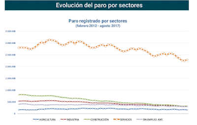 asesores económicos independientes 112-3 Javier Méndez Lirón