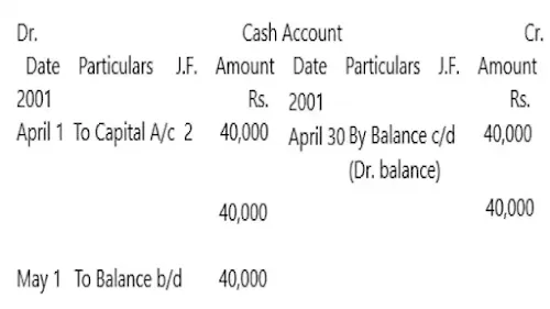 Accounting Ledger & Posting