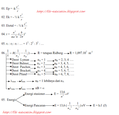 Rumus Rumus Kimia Lengkap ~ Alsen Saloka Blog's