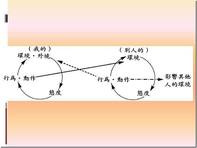 投影片13