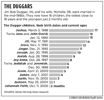 the DUGGARS , from an article that appeared Monday , December 19 ...