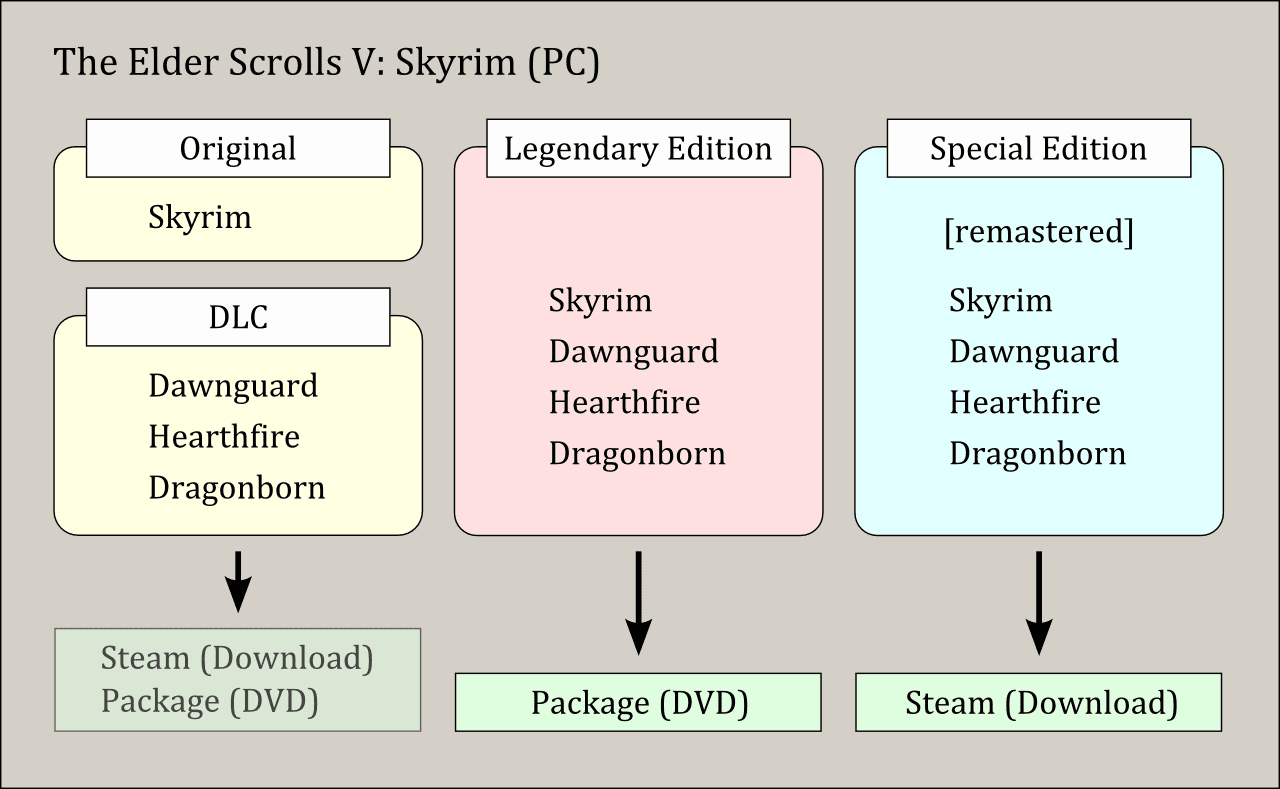 今からskyrim 祝7年 スカイリムle版の始め方を1から妄想してみた