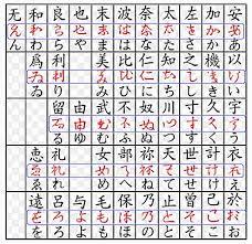 日本語のチカラ 象形文字と表意文字