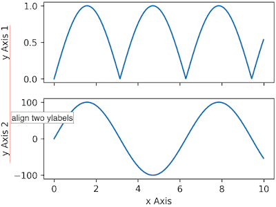 Two ways to align ylabels for two plots using Python and matplotlib.pyplot