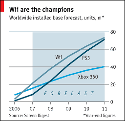 PS3 VS WII VS XBOX360