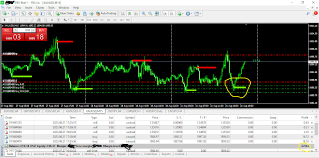 Cara menghasilkan uang di internet dengan trading forex