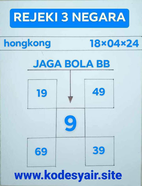 TOGEL KELUAR HONGKONG