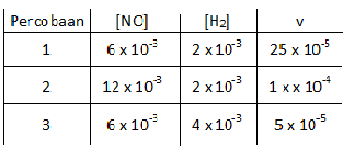 soal kimia sma kelas xi