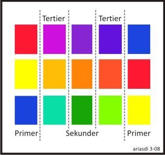 Judul Mengetahui Sifat Manusia Dari Warna Favorit