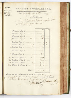 Copie numérique de la recette journalière du 20/09/1773 au théâtre de la Comédie-Française