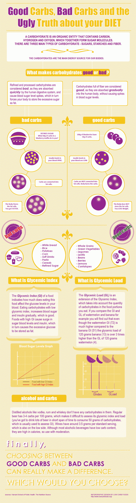 good-carbs-vs-bad-carbs_5029186cb1867_w594