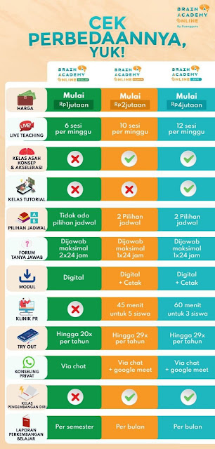 biaya brain academy