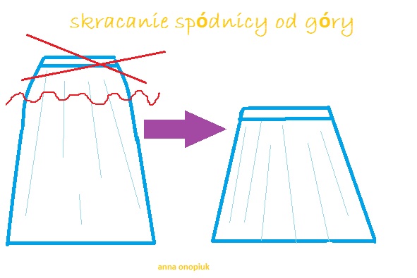 http://annaonopiuk.blogspot.com/2012/09/skracanie-spodnicy-od-gory-nstrukcja.html